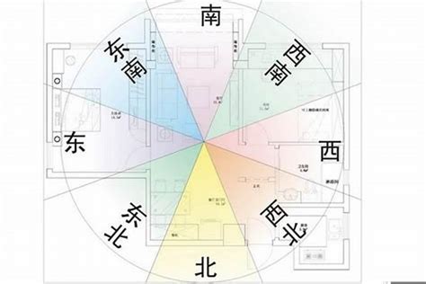 風水 方位 怎麼看|陽宅風水：如何精準定位住宅「坐向」並找出吉凶位